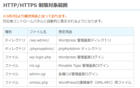 HTTP/HTTPS制限対象範囲